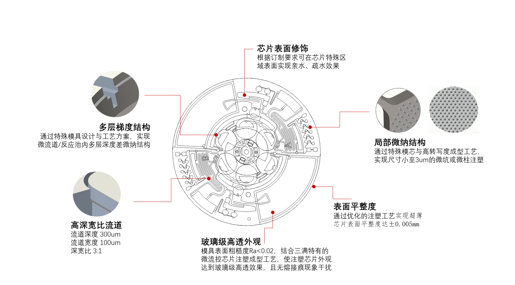 pic我们的优势.png